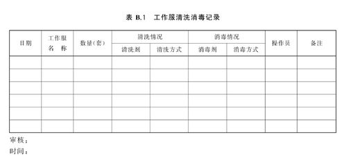 一文道尽食品工作服的方方面面