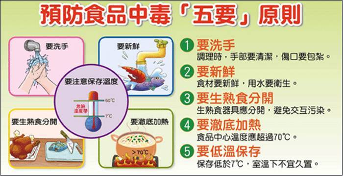 食品安全知识 如何有效预防食物中毒